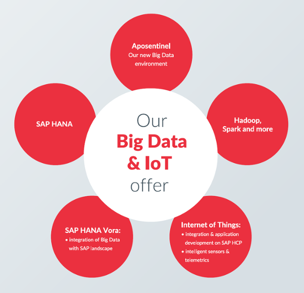 grafika_big data IoTd