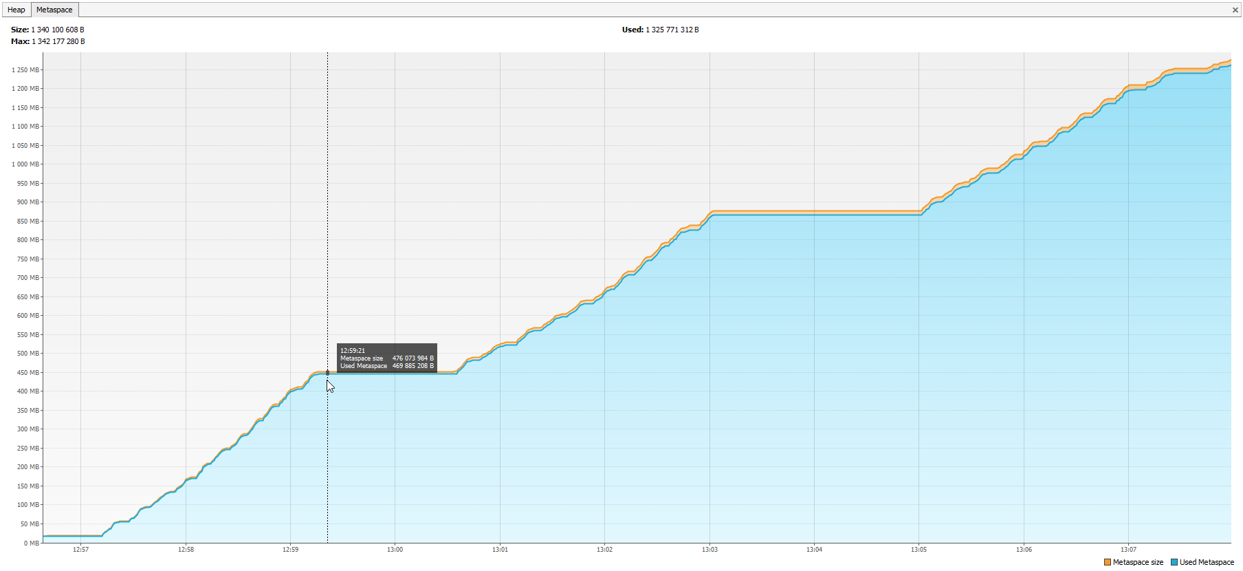 Fixing memory leaks in Tomcat ∙ Apollogic ∙ Software House