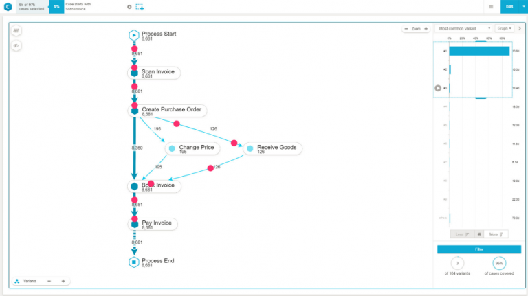 SAP Process Mining Visualization Of Business Processes SAP Process Mining Visualization Of Business Processes