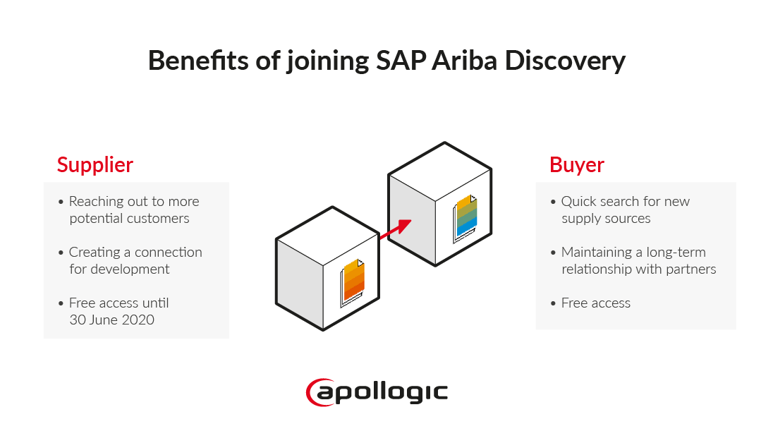 SAP Ariba Discovery – business benefits