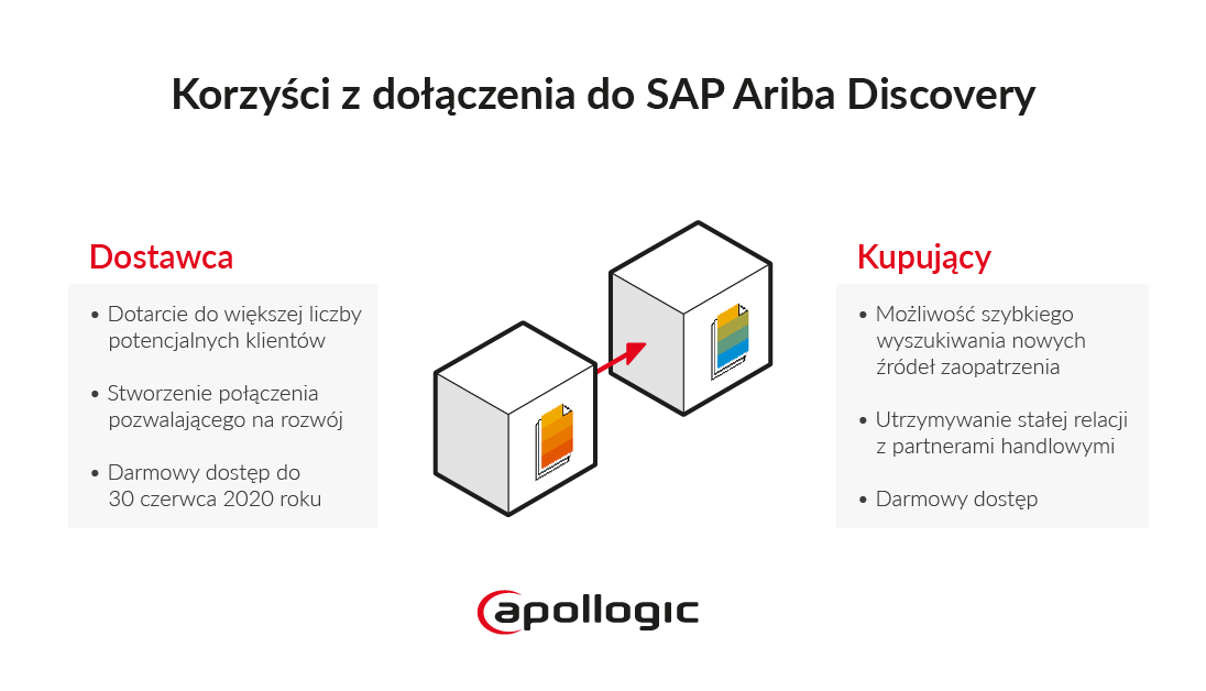 SAP Ariba Discovery – korzyści biznesowe