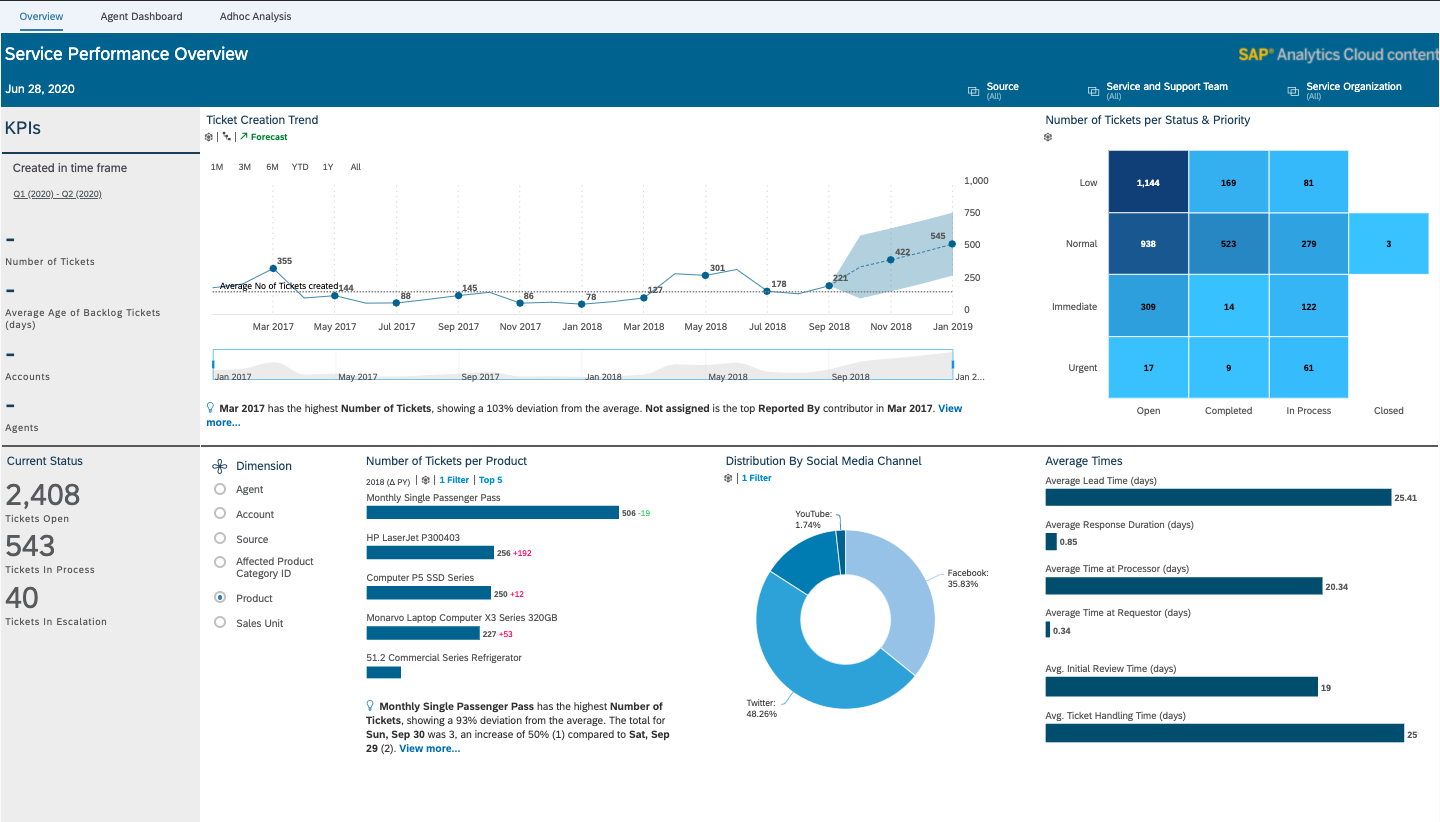SAP Analytics Cloud dashboard – service performance overview