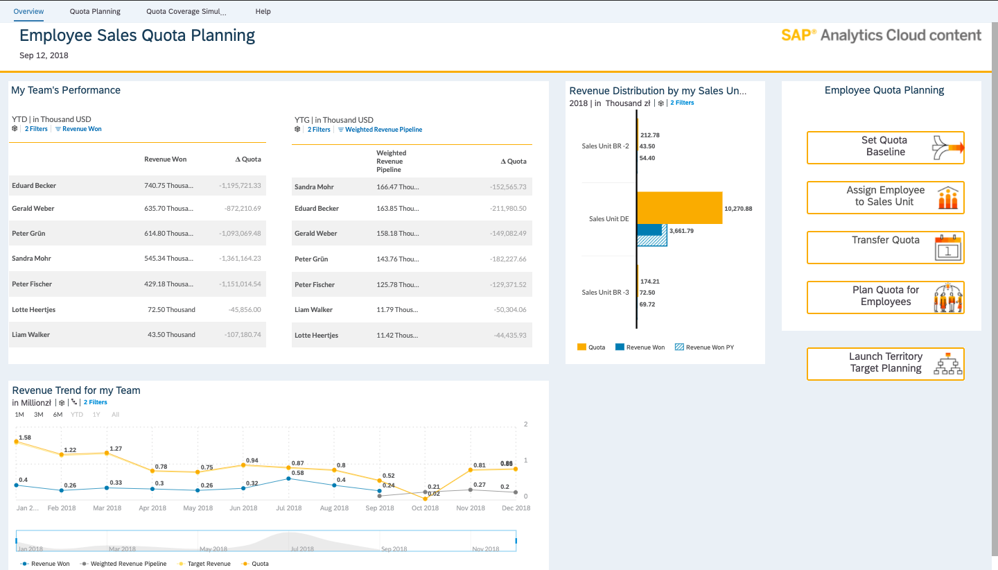 SAP Analytics Cloud dashboard – employee sales quota planning