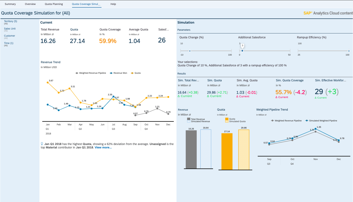 SAP Analytics Cloud dashboard – quota coverage simulation