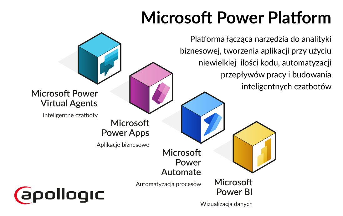 What is Microsoft Power Platform?