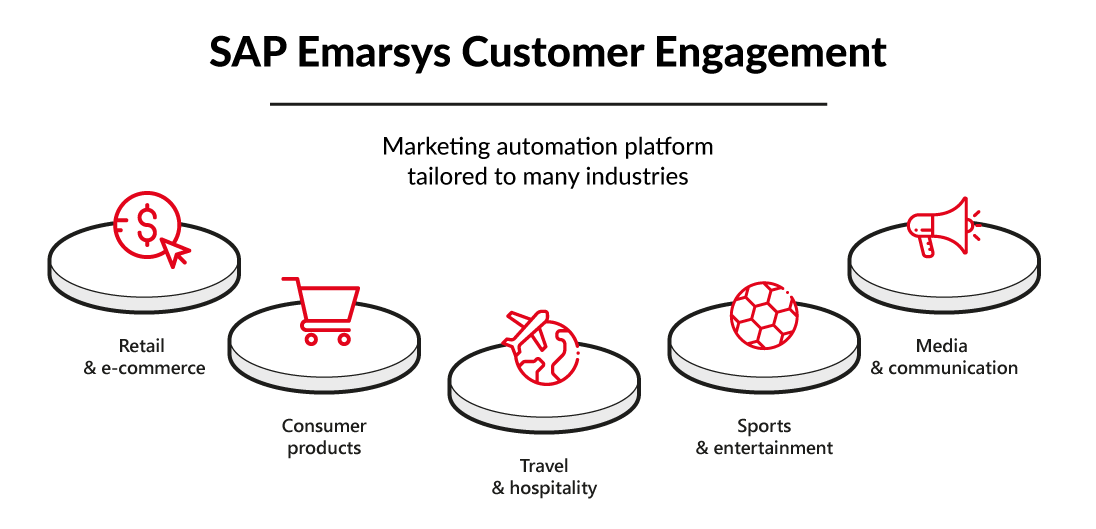 Introducing SAP Emarsys Customer Engagement