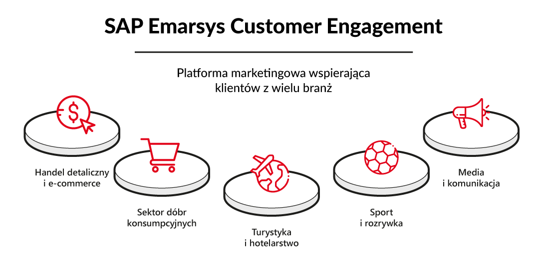 SAP Emarsys Customer Engagement wspiera marketerów z różnych branż