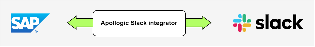 SAP Slack Integrator