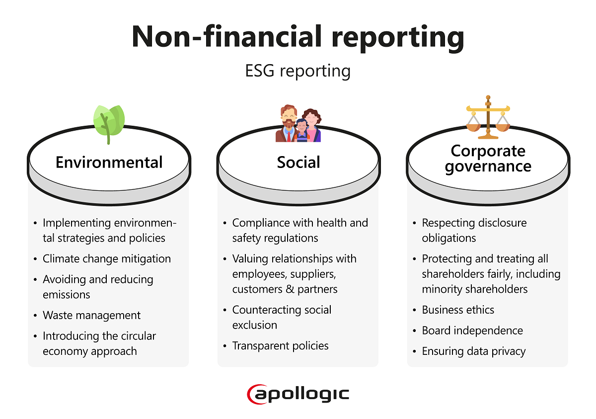 Sustainability and ESG reporting