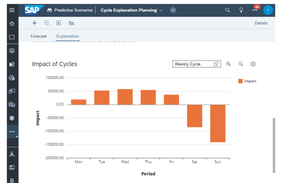 Predictive Planning i wpływ cykli na prognozy