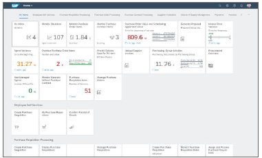 Smart Business KPIs