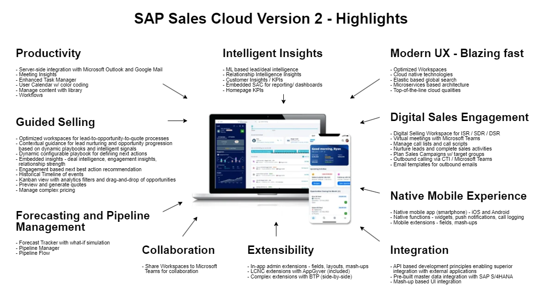 SAP Sales Cloud Version 2 Highlights