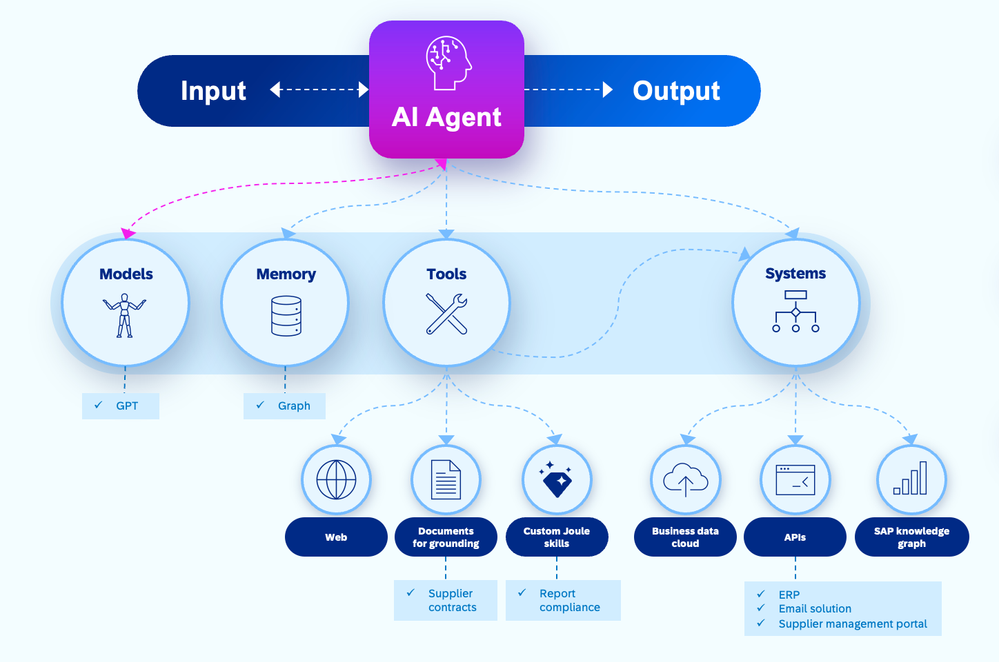 Joule Studio - procurement agents