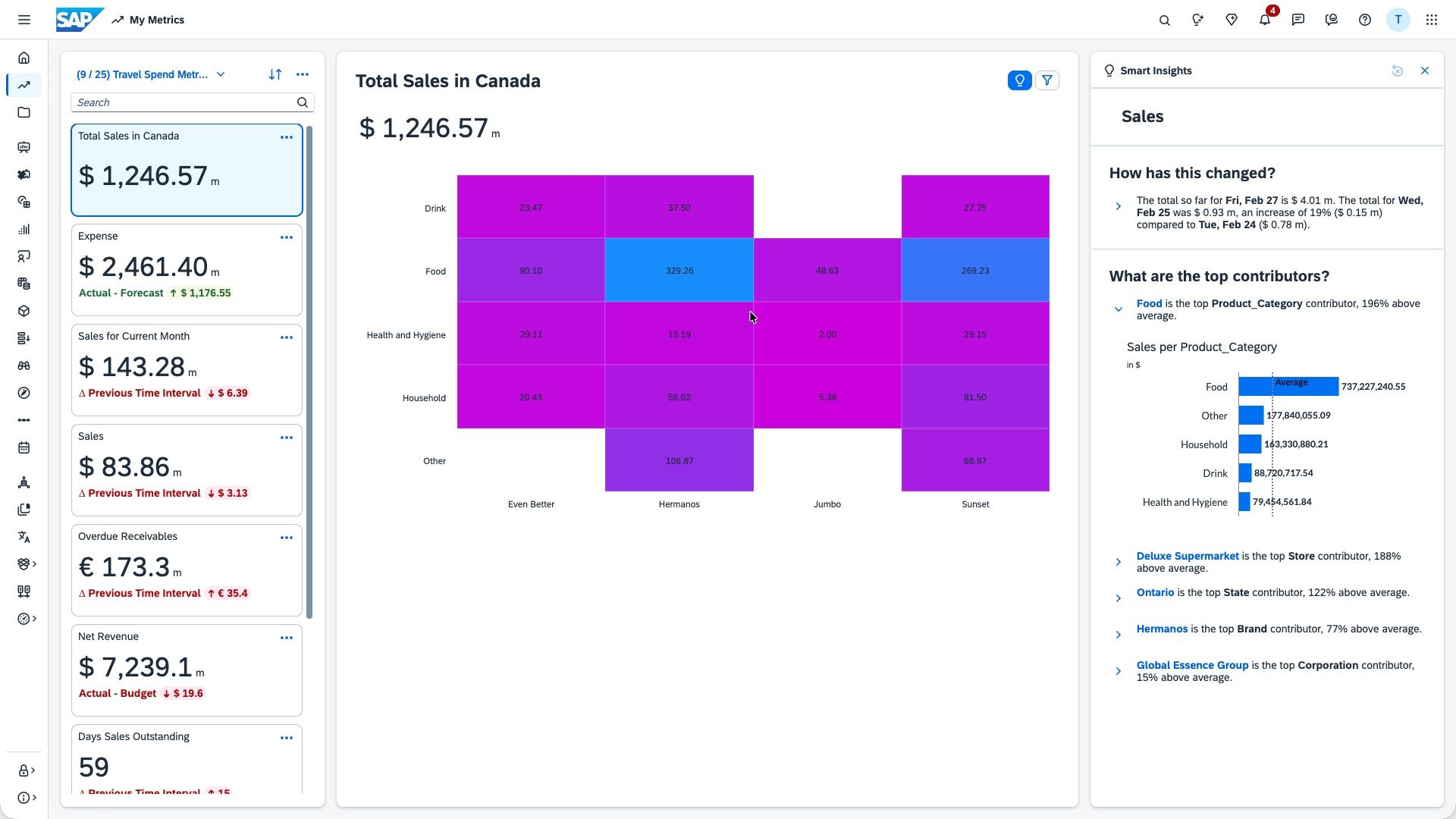 My Metrics SAC SAP Analytics Cloud